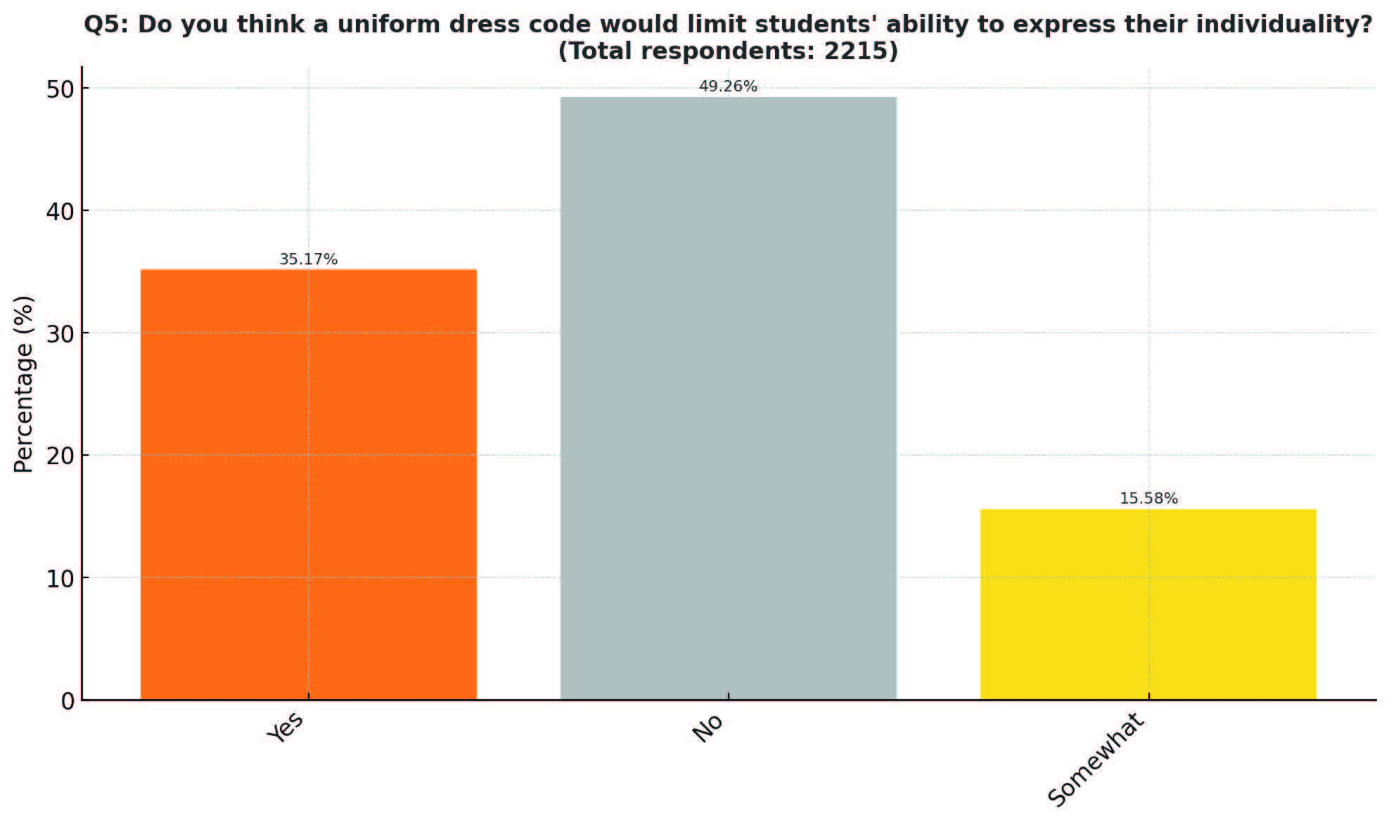 Parent Survey Q5