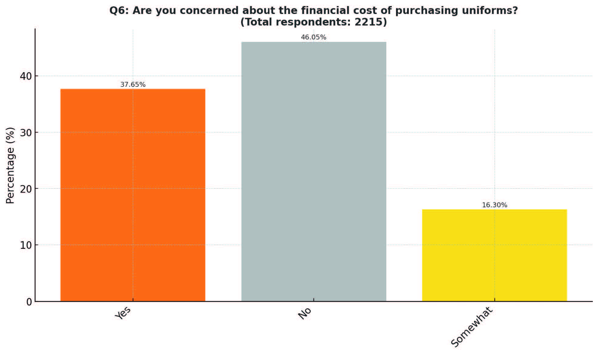 Parent Survey Q6