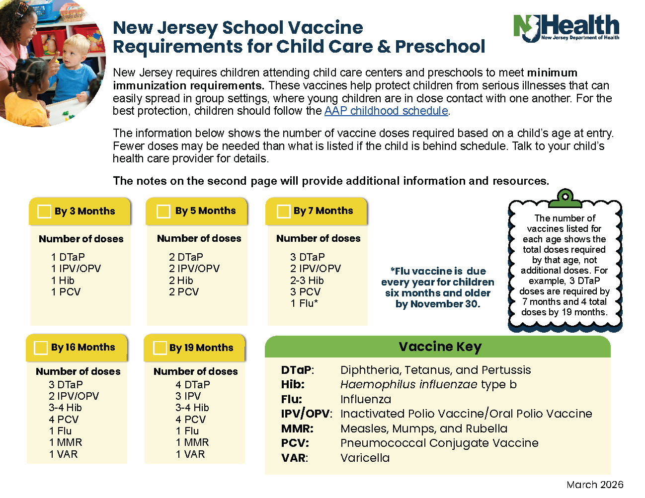 PreSchool Immunization Page 1