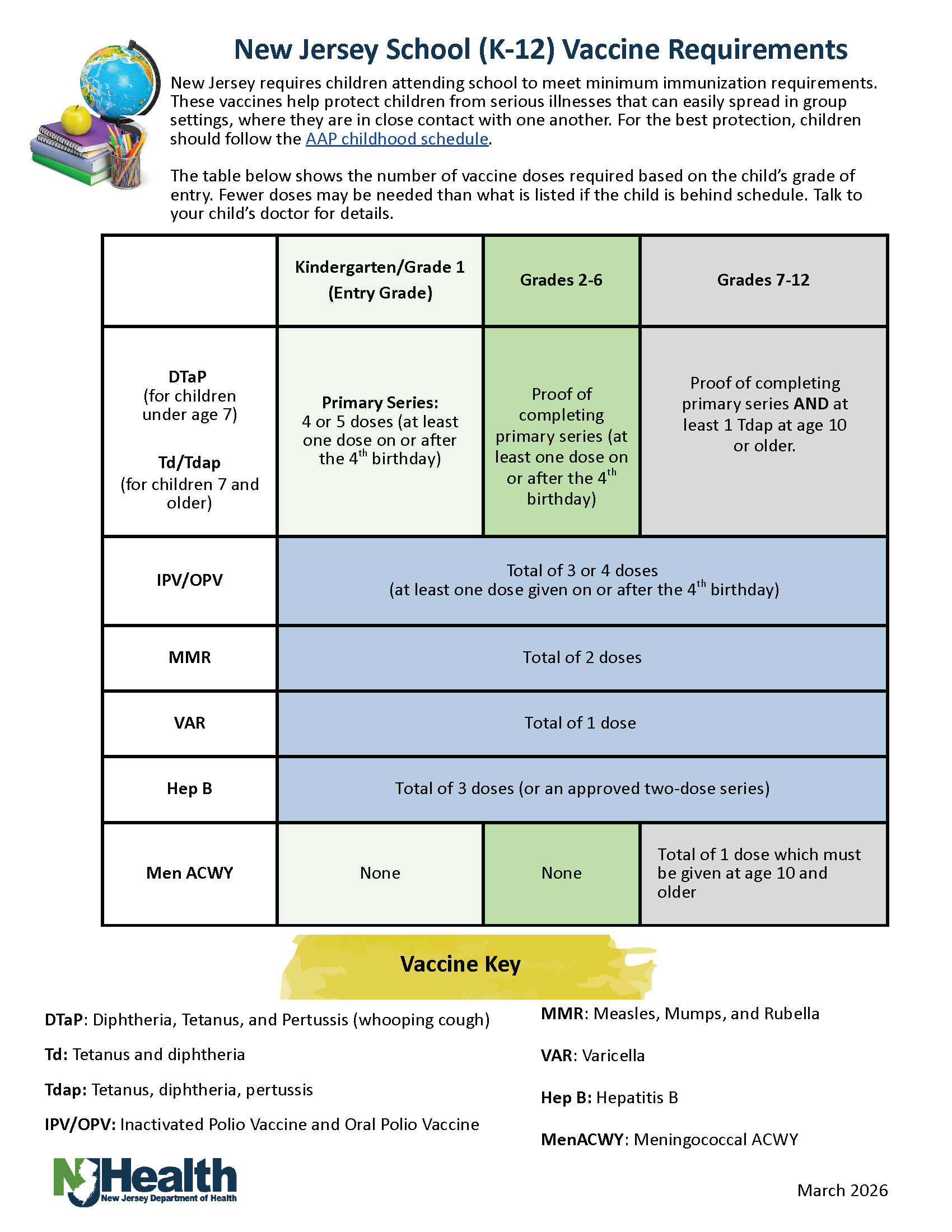 K12 Immunization Page 1