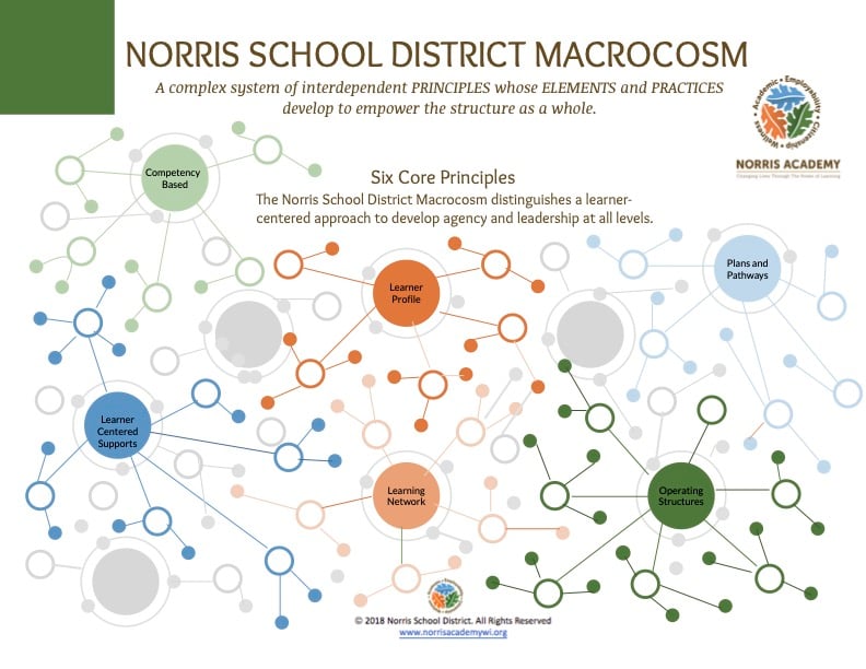 Norris Macrocosm