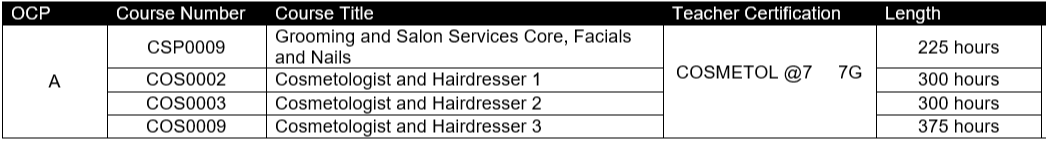 Program of Study