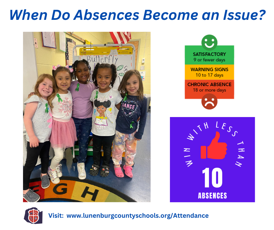 When are absences an issue