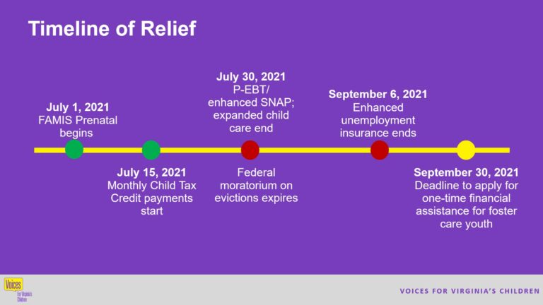 relief timeline 1