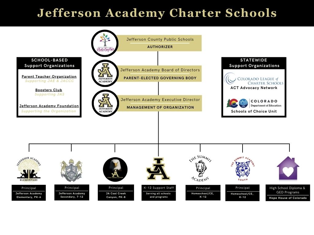 organizational chart