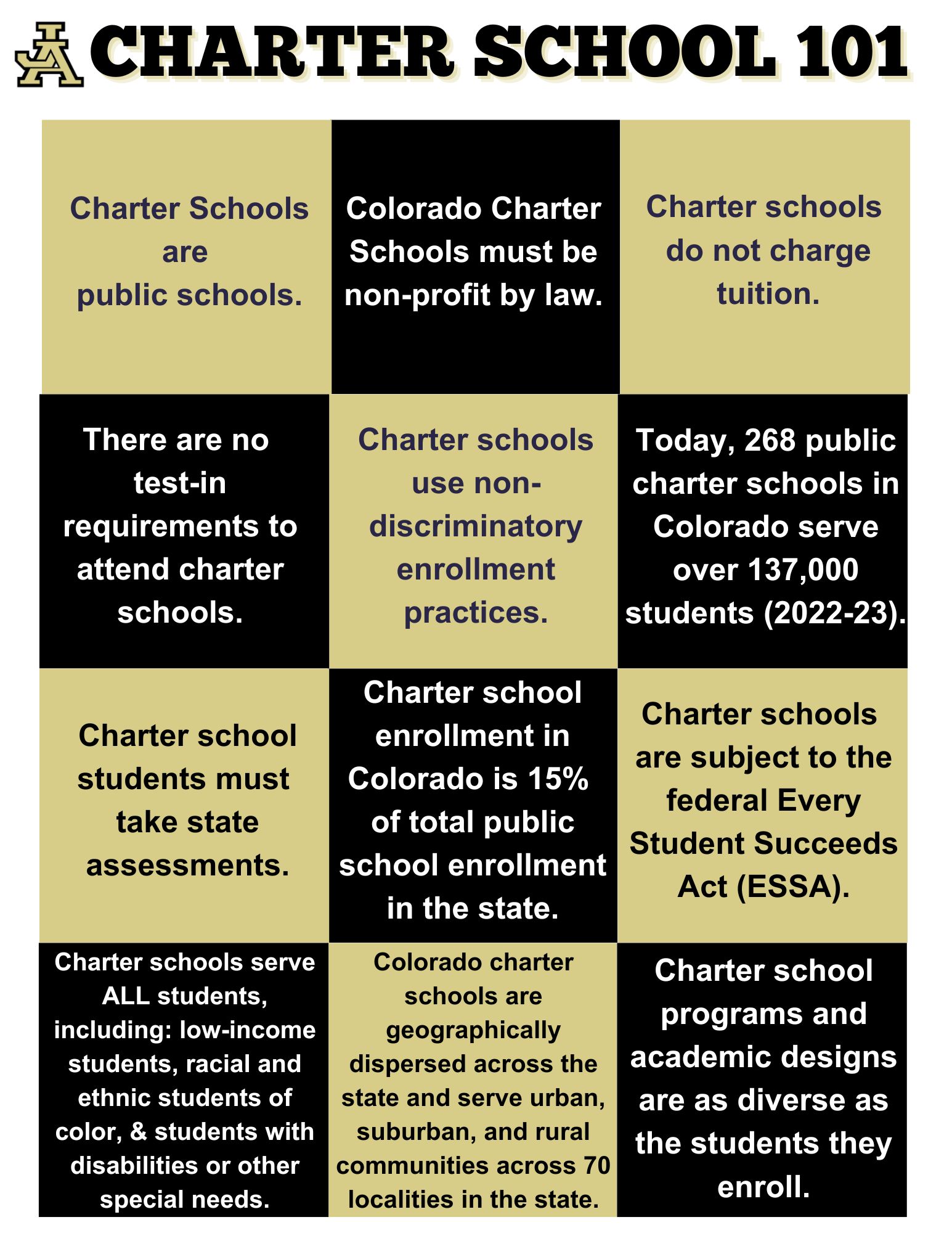 charter school 101 facts