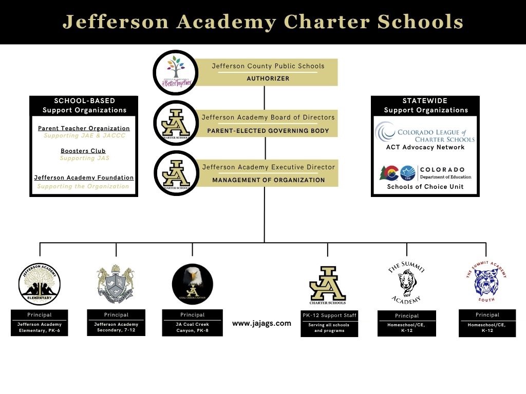 organizational chart