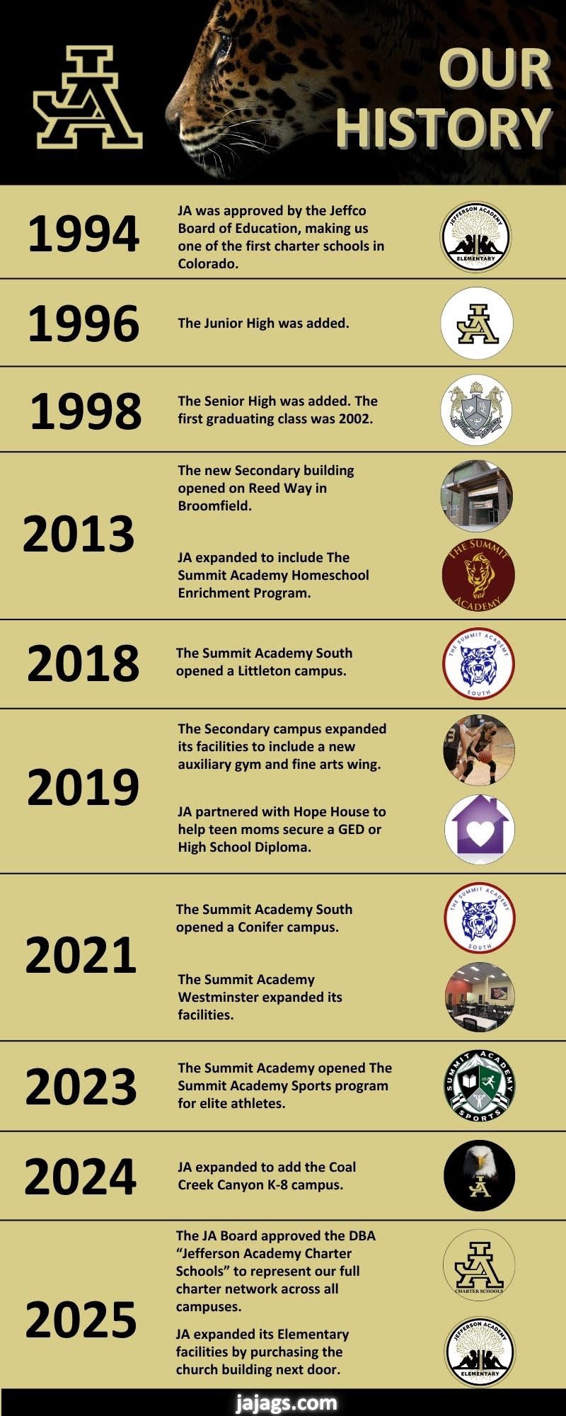 history