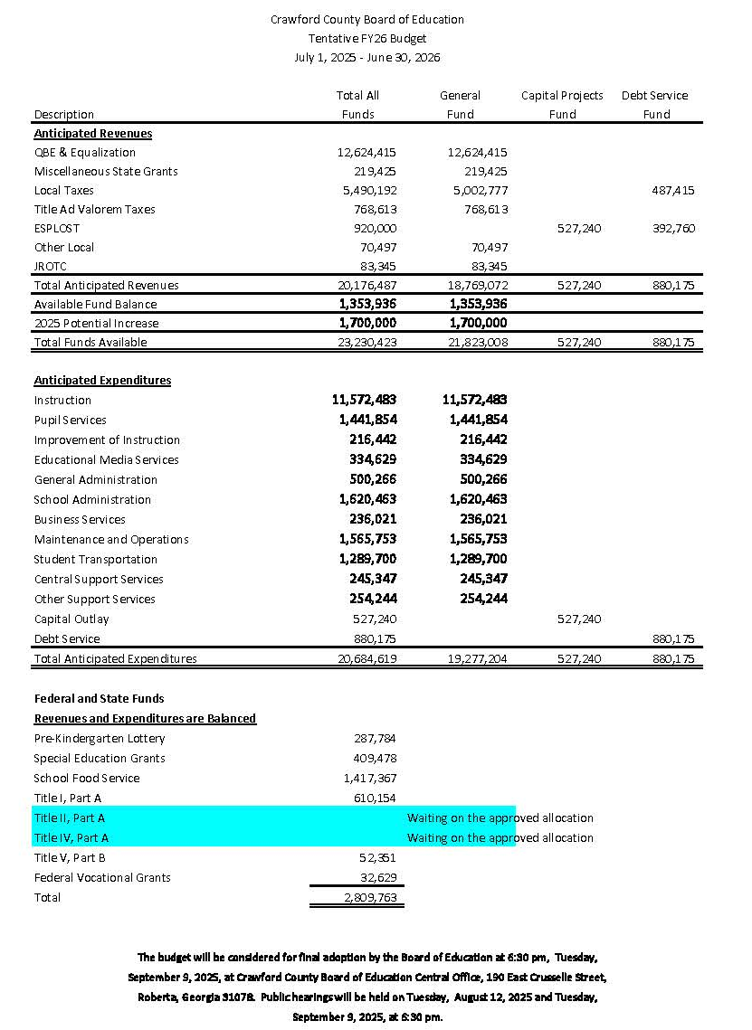 2026 Approved Budget