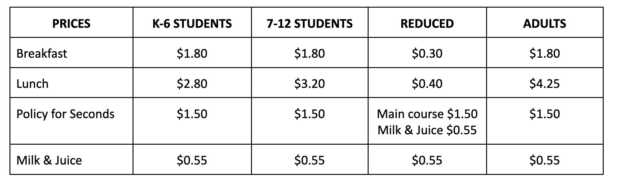 Meal prices