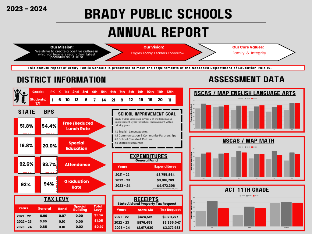 annual report 