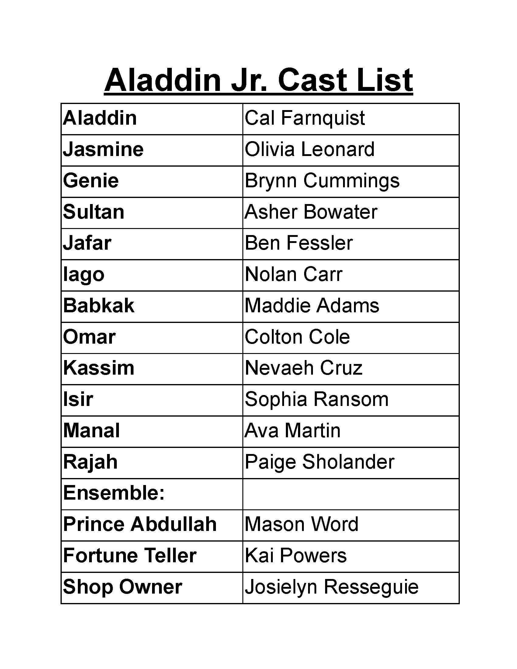 Aladdin Jr Cast list page 1