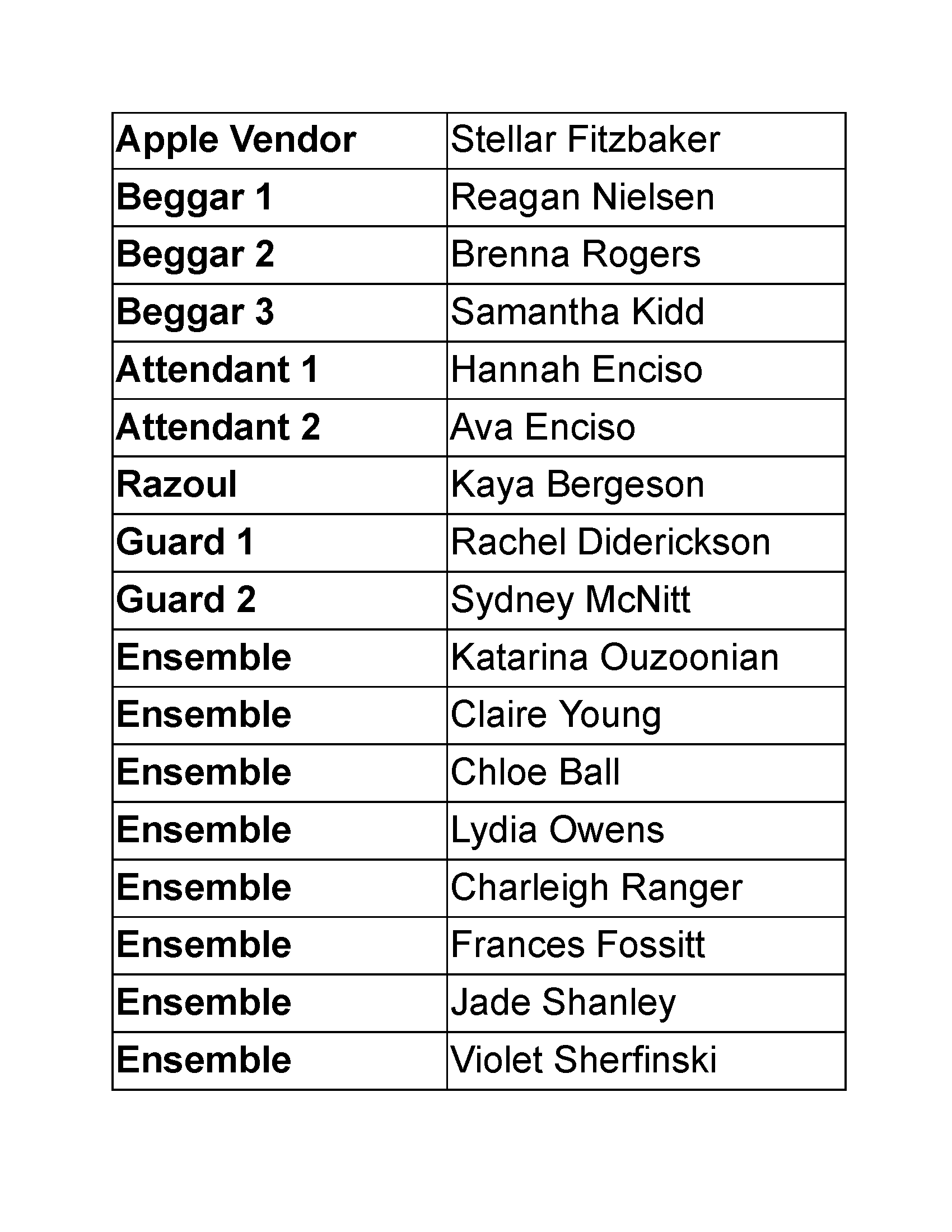 Aladdin Jr Cast list page 2