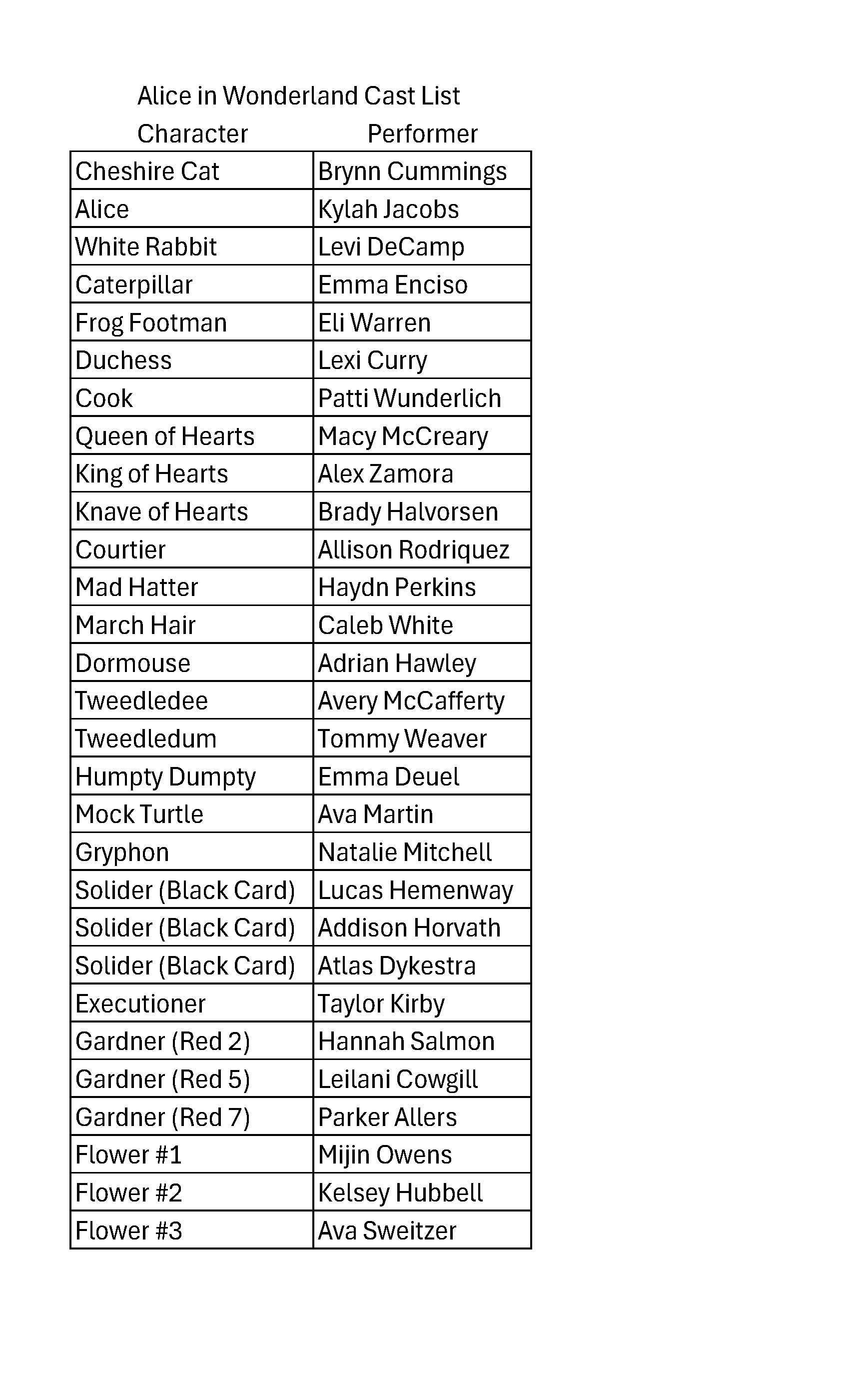 Alice in Wonderland Cast List 