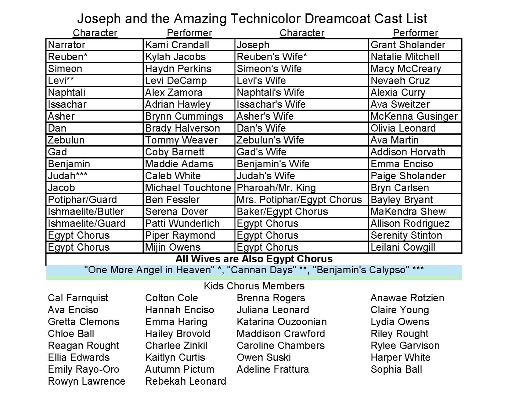 Joseph Cast List