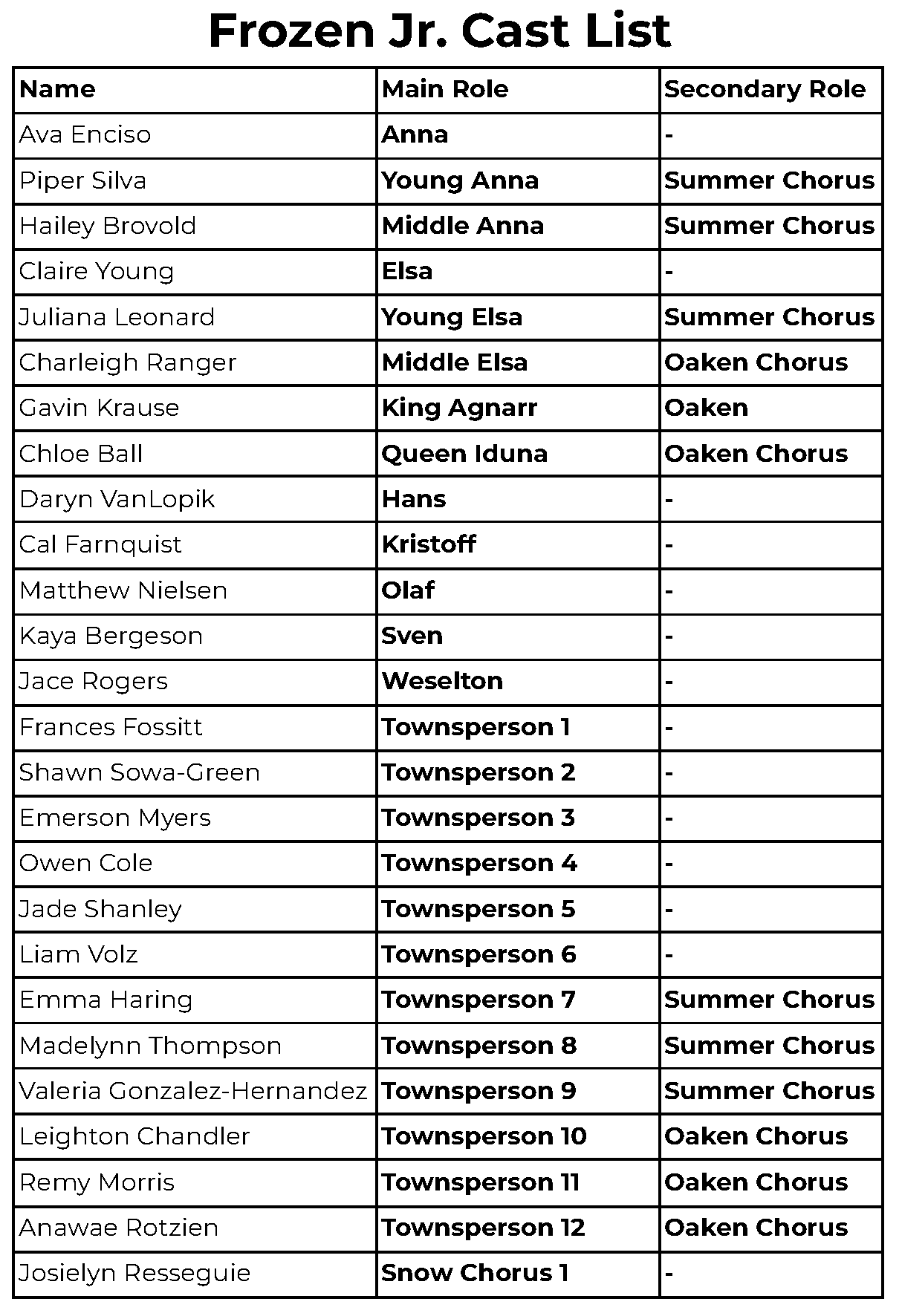 Frozen Jr Cast page 1