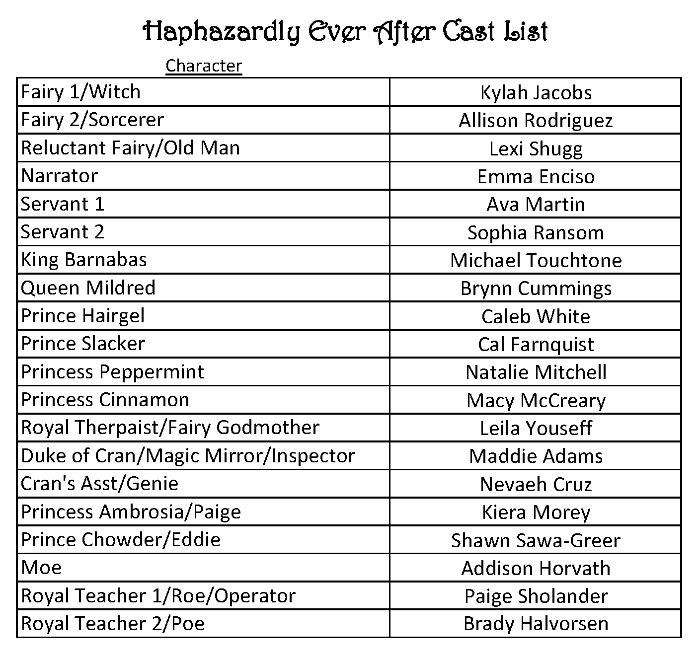 Haphazardly Cast List 