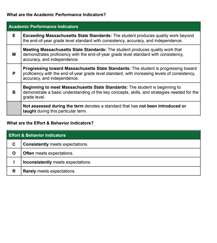 K-2 Standards-Based Report Card