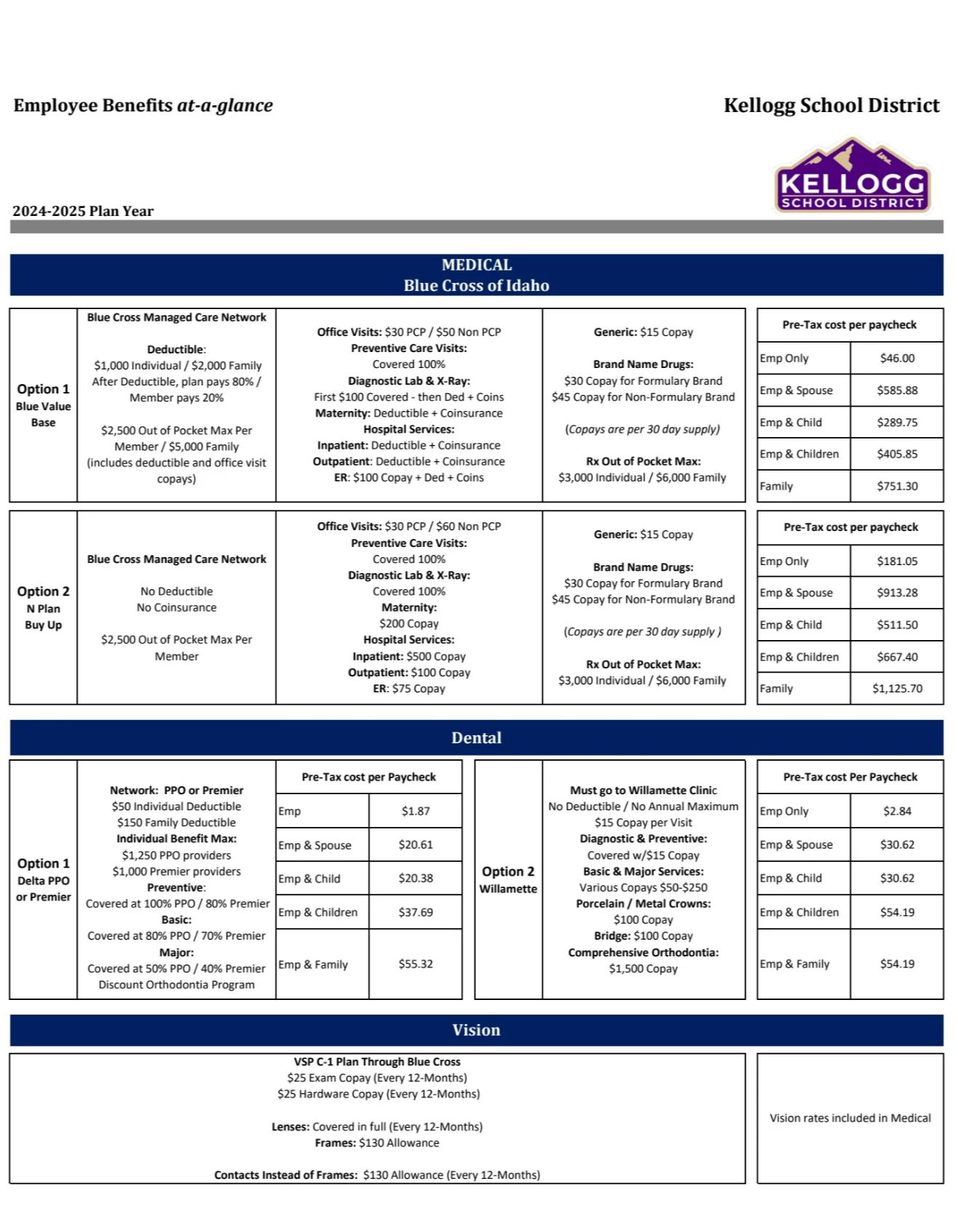 Employee Benefits Page 1