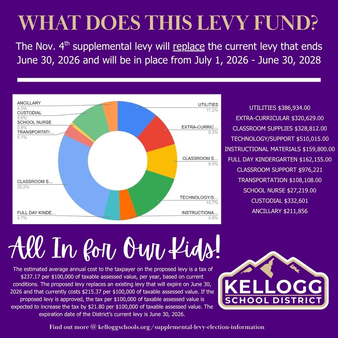 what does this levy fund