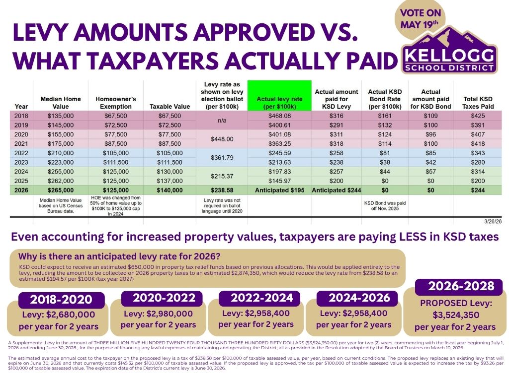 historical tax rate data