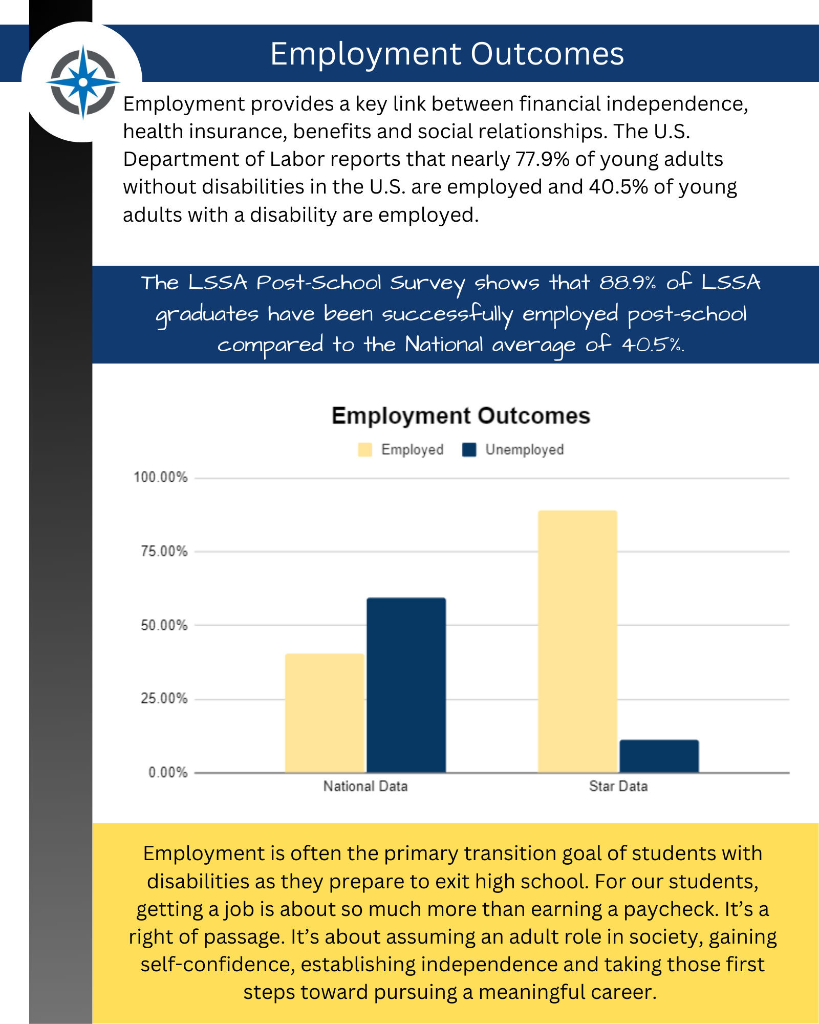 Copy of STAR end of year Report