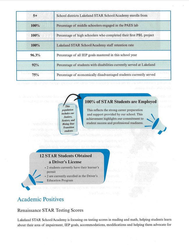 STAR annual report card 