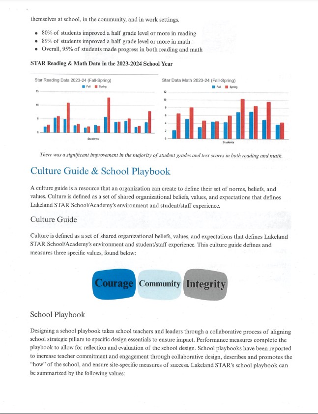 STAR annual report card 