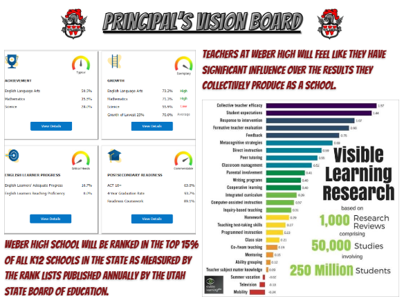 principalsvisionboard