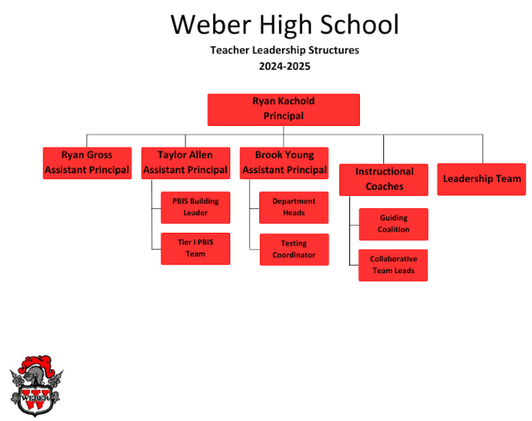 24-25leadershipstructures