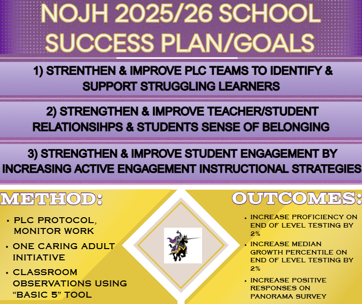 ssp plan