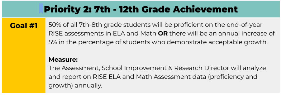 Elevate 28 Goals