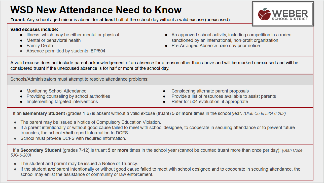 WSD Attendance Information