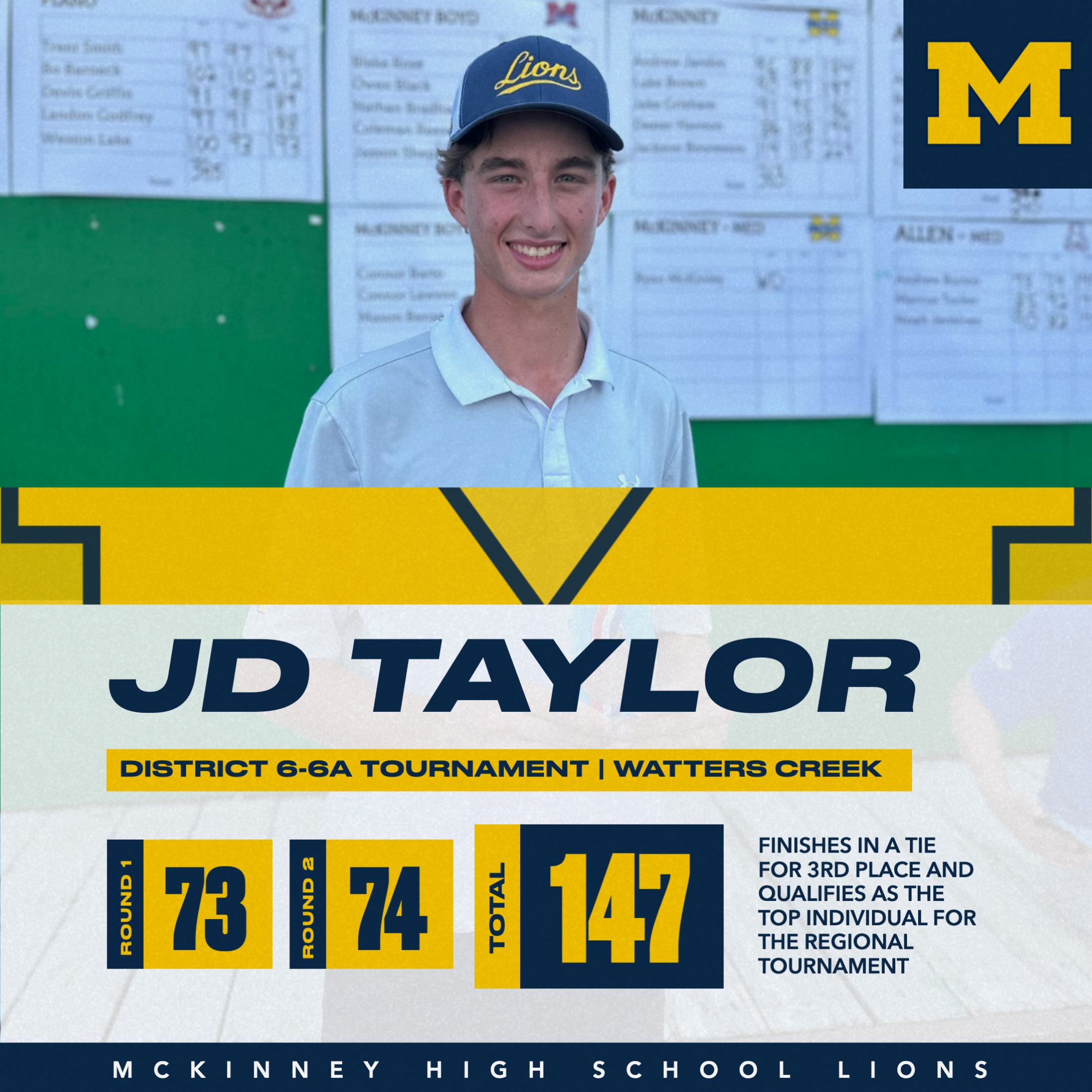 Senior JD Taylor shot a combined 147 over the two-day District 6-6A tournament, clinching a spot in the UIL Region I Tournament