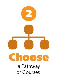 Choose a Pathway of courses