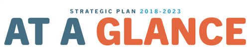 Strategic Plan at a Glance banner