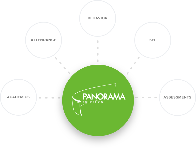 PANORAMA Education graph