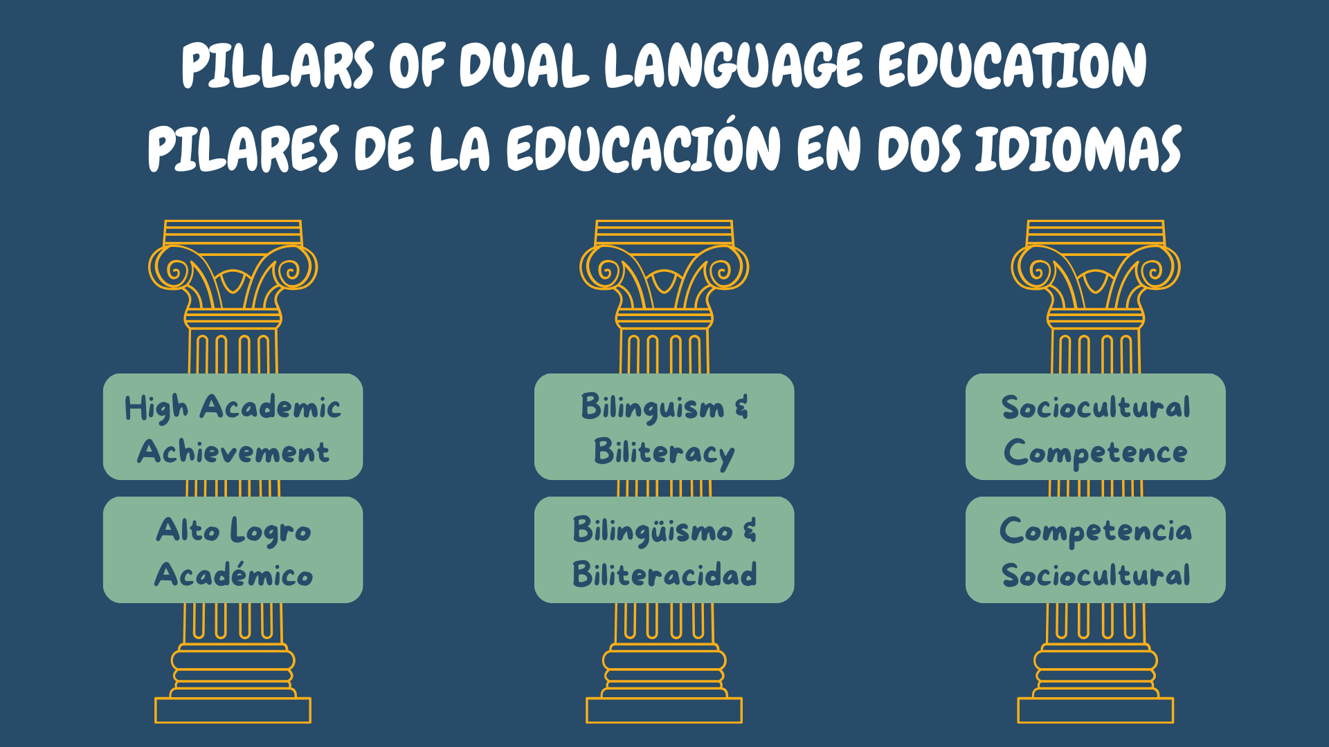 dual language immersion