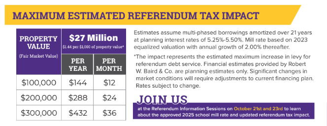 Tax Impact Chart