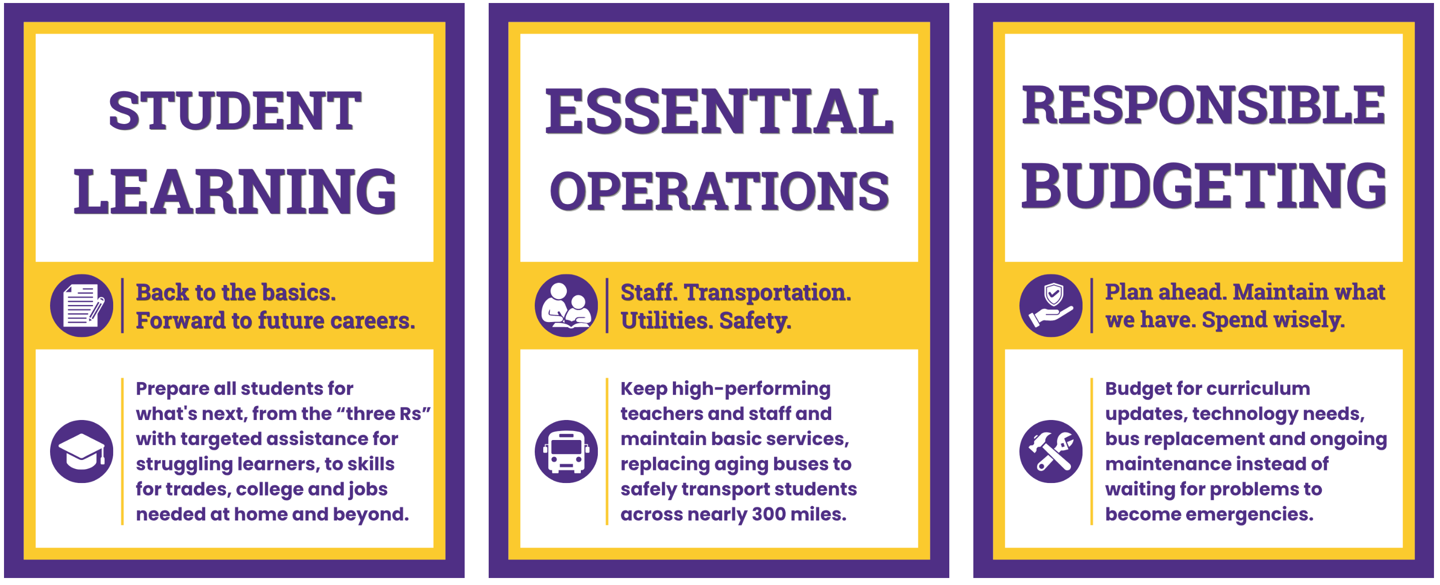 Student Learning: Back to the basics. Forward to future careers. Prepare all students for what's next, from the “three Rs,” with targeted assistance for struggling learners, to skills for trades, college and jobs needed at home and beyond. Essential Operations. Staff. Transportation. Utilities. Safety. Keep high-performing teachers and staff and maintain basic services, replacing aging buses to safely transport students across nearly 300 miles. Responsible Budgeting. Plan ahead. Maintain what we have. Spend wisely. Budget for curriculum updates, technology needs, bus replacement and ongoing maintenance instead of waiting for problems to become emergencies.