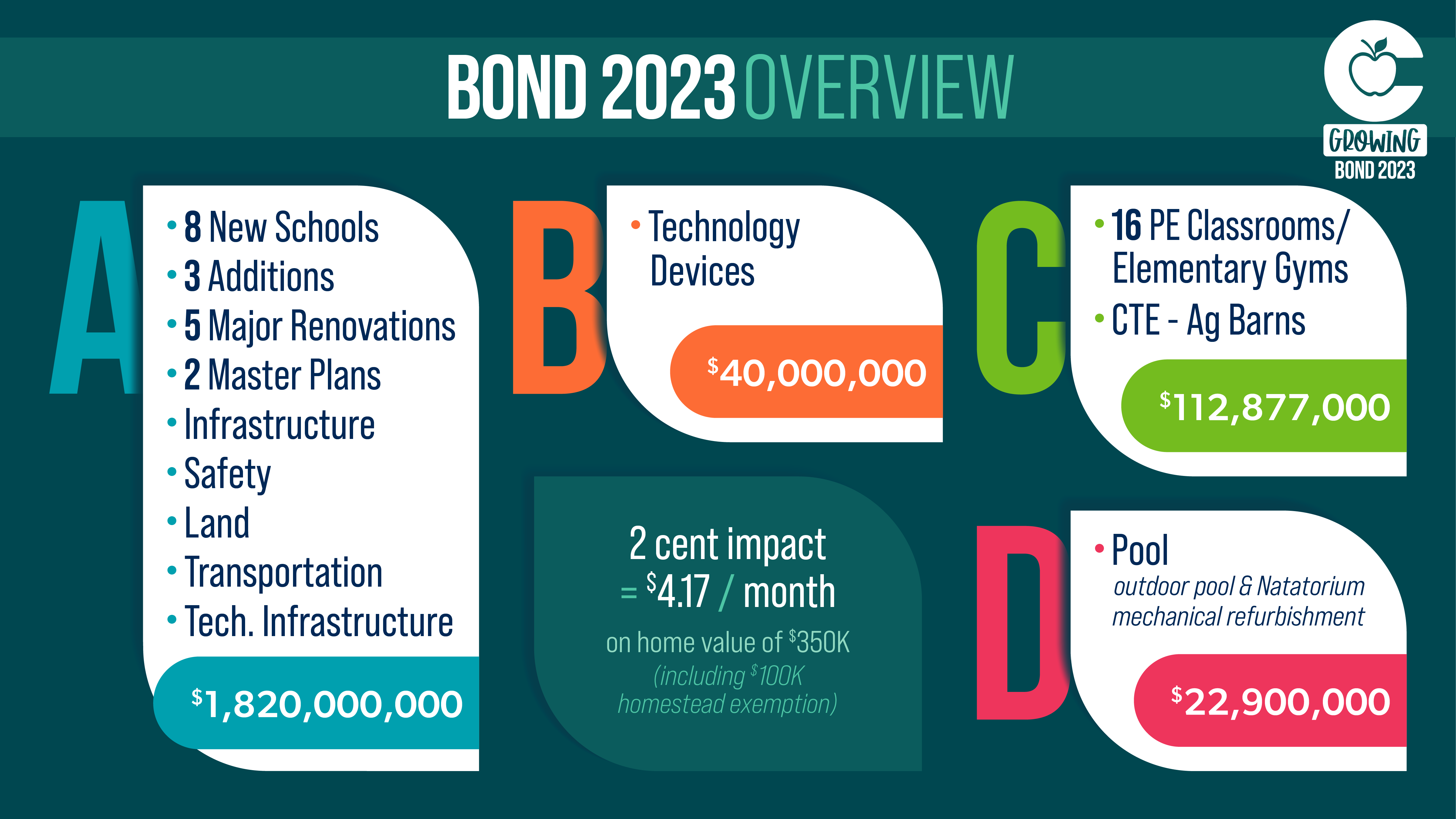 Bond 2023 Overview