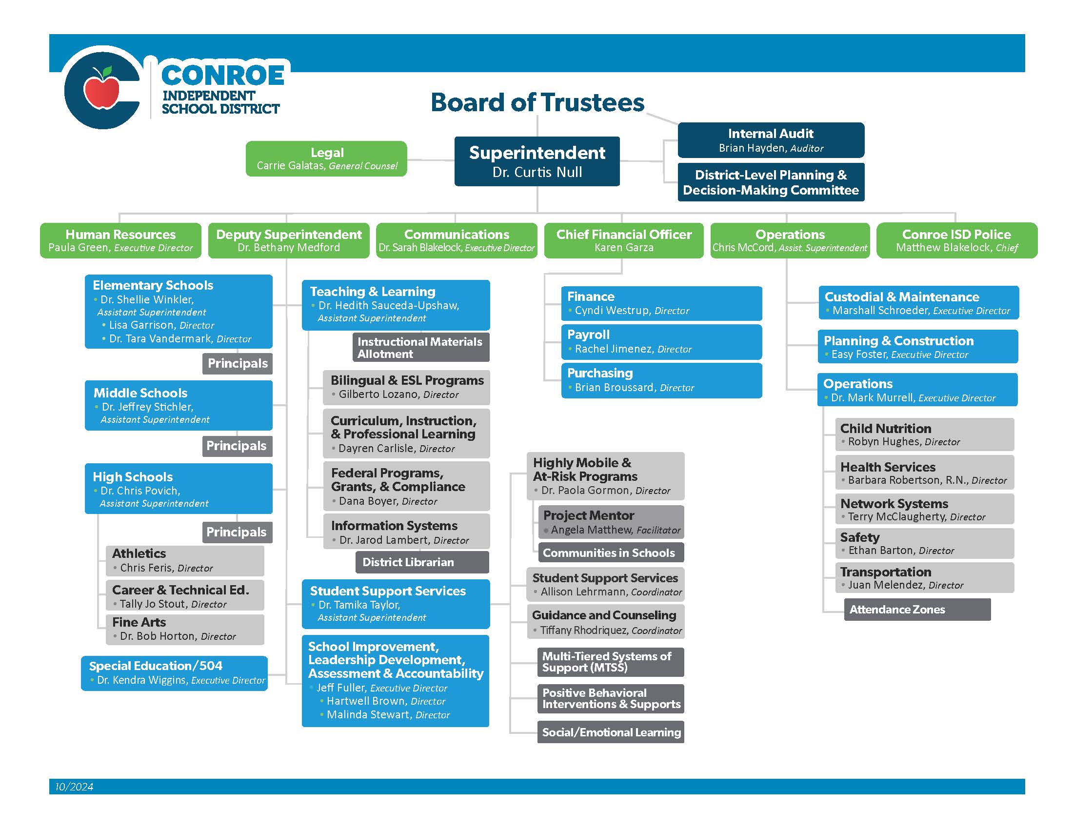 Organization Chart