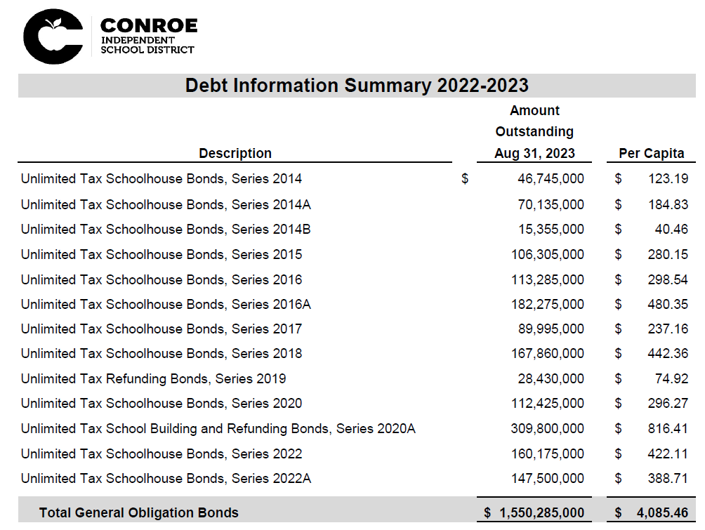 Debt Information Chart