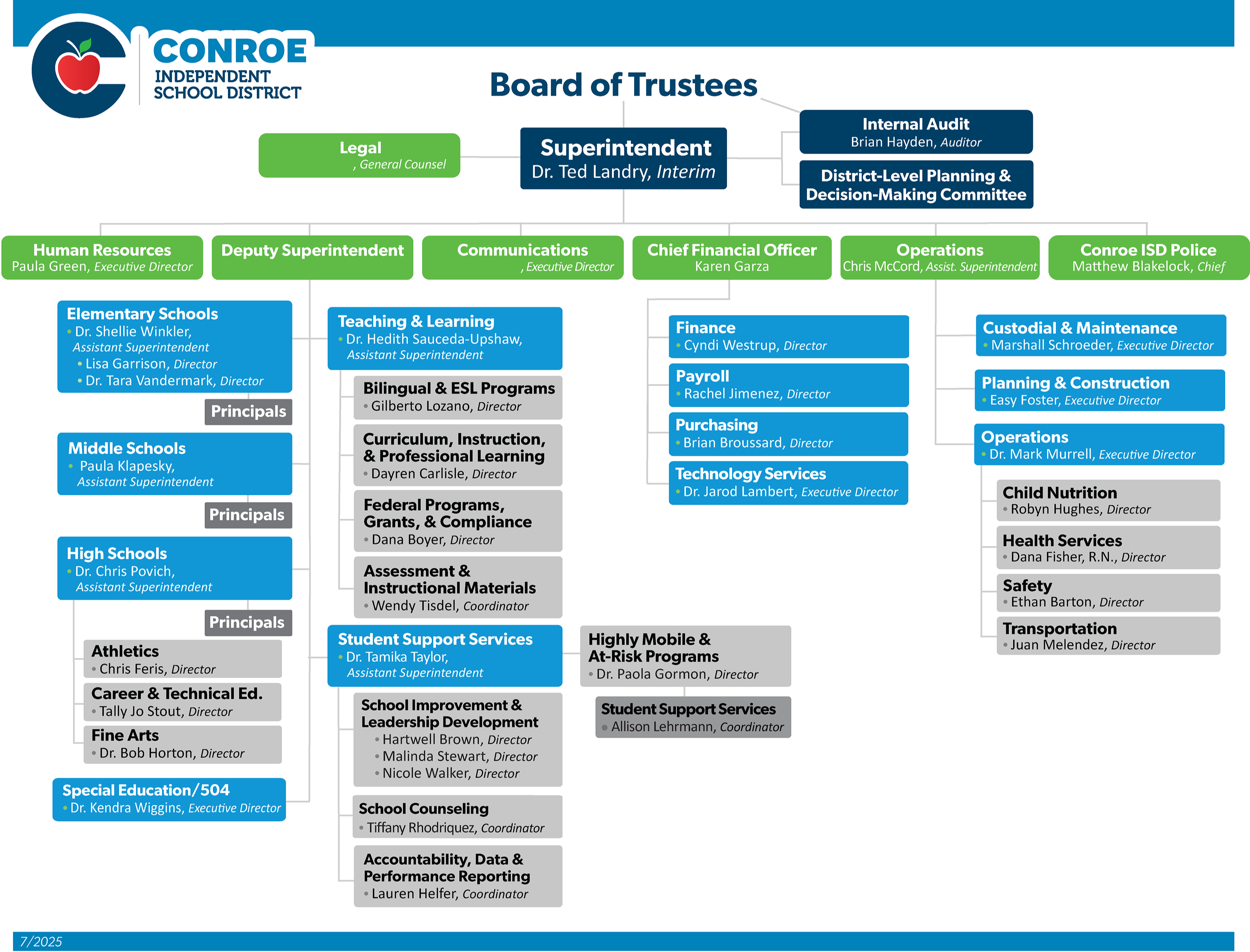 Organization Chart