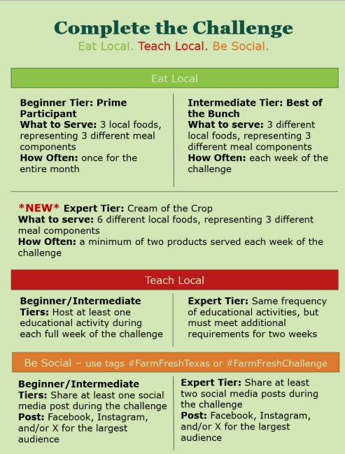 Farm Fresh Challenge Tiers