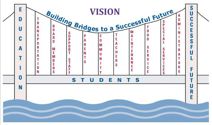 Picture of a bridge that symbolizes the district vision