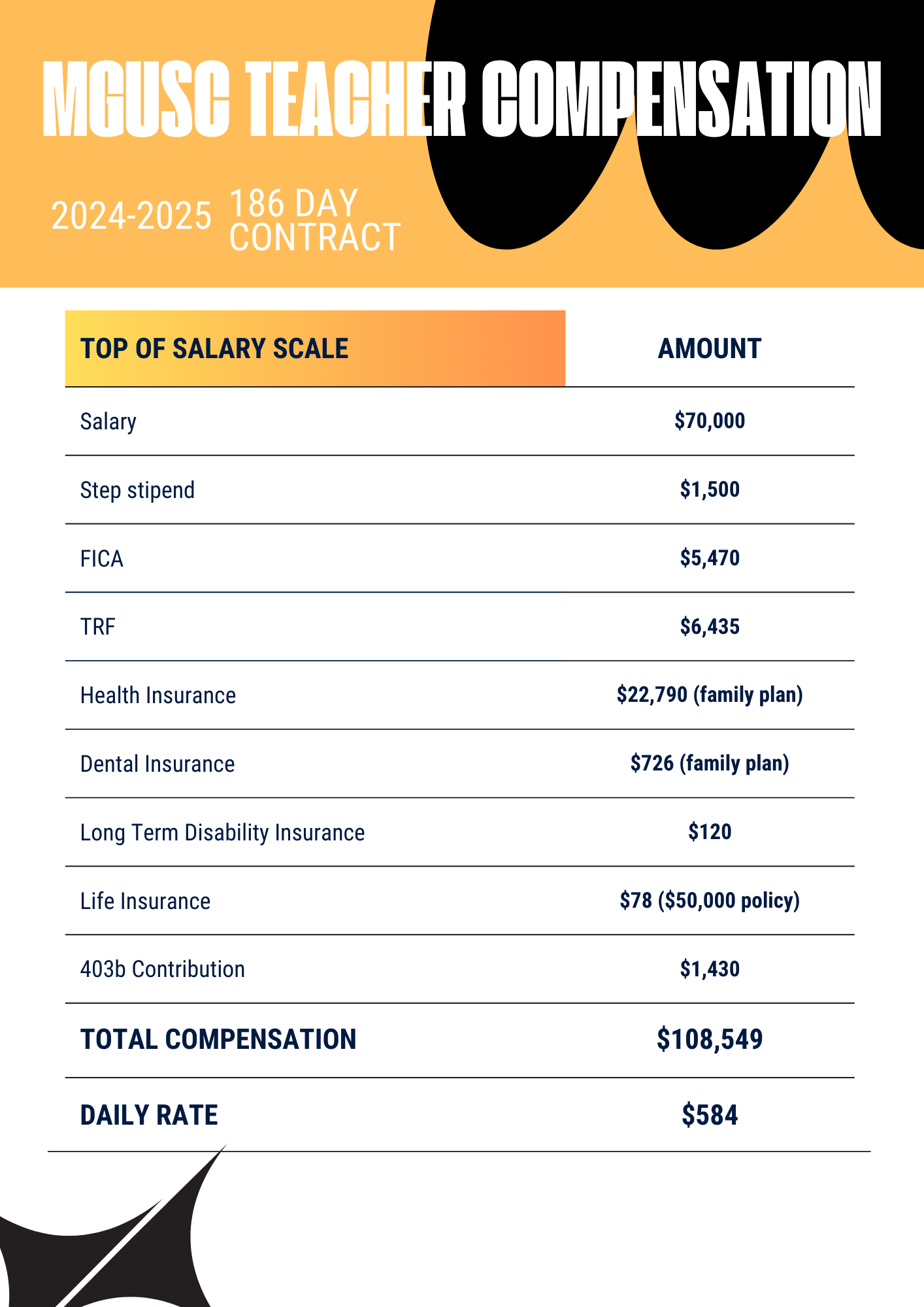 top of salary scale