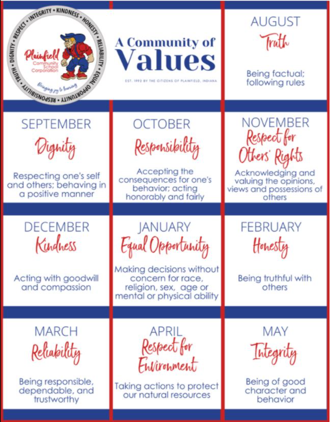 plainfield community of values chart