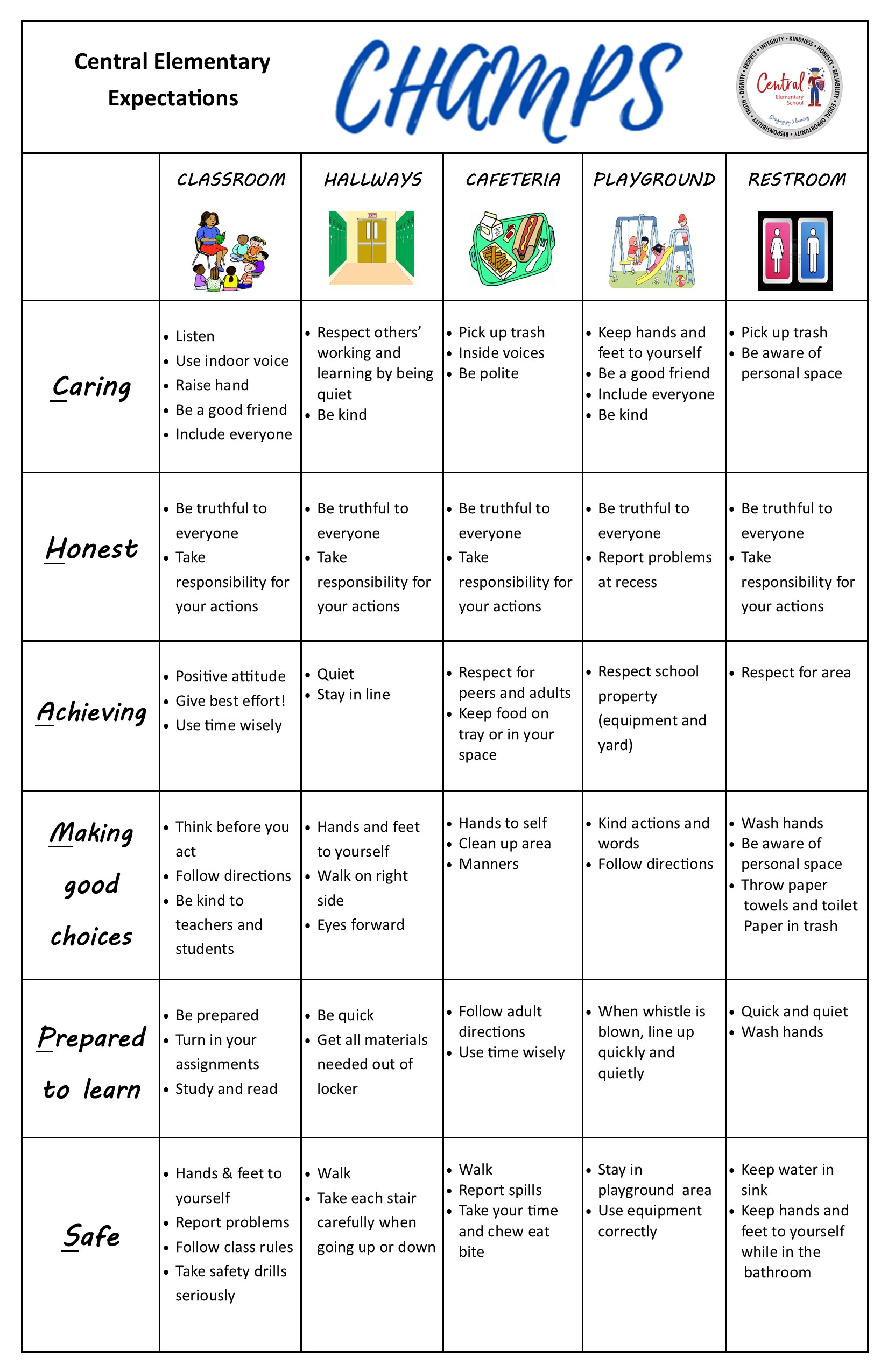 school wide expectations chart