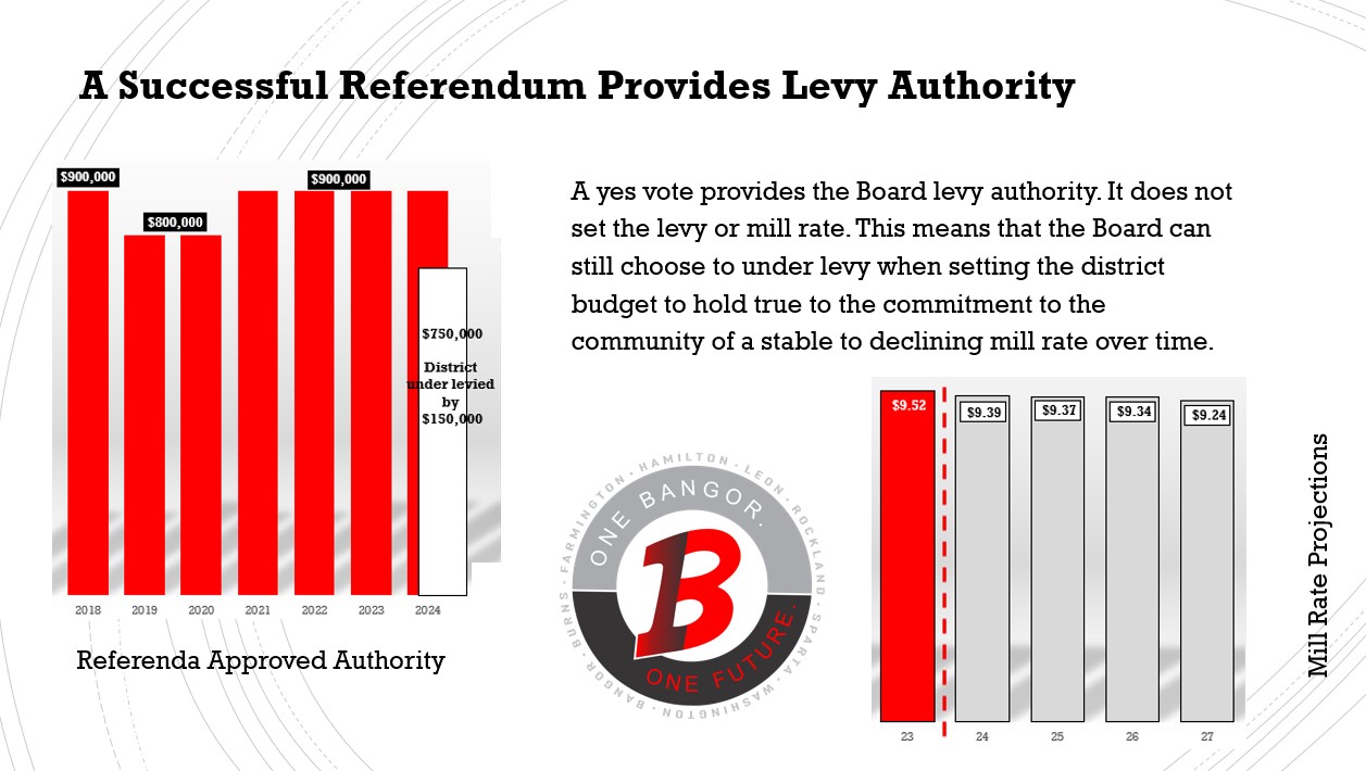 Authority Slide